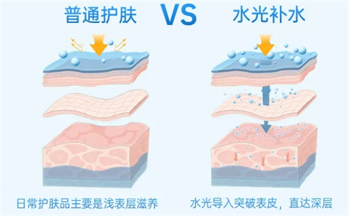 韩国juvelook水光注射的价格揭秘：怎样选择性价比高的美容方案，省钱又有效！