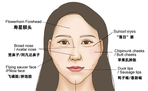 馒化脸出现的问题