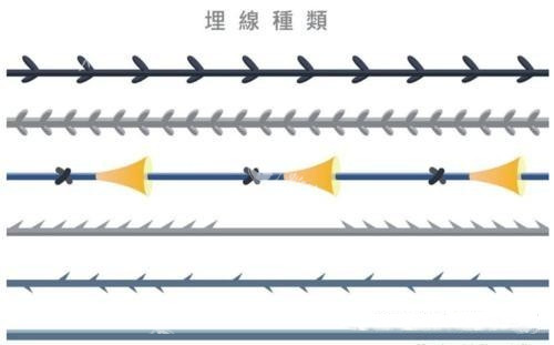 埋线线材种类演示图 埋线线材种类演示图