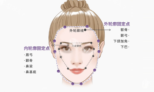 截骨矫正哪家医院比较好？哪家医院实力强、口碑好，快来看看你需要的答案！