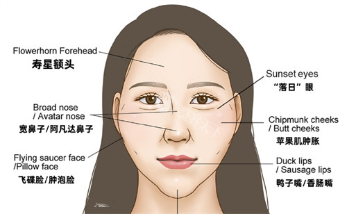 馒化脸出现的问题