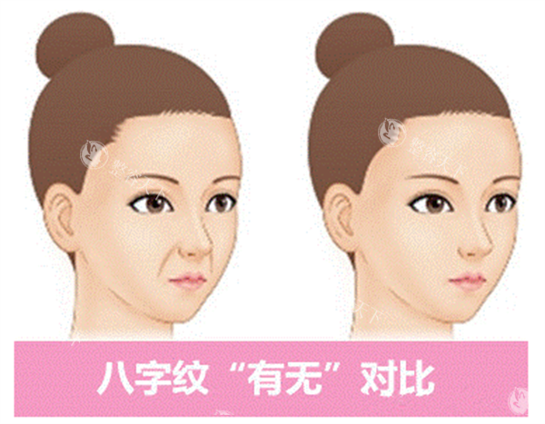 [2025年深圳八大处整形价格一览表]拉皮/隆胸/腹壁成型/双眼皮/隆鼻手术收费价目表公布!