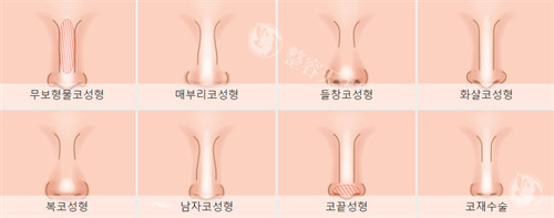 必看!咸阳医美哪家好?星姿艾枚栗/维斯希美全在排行里
