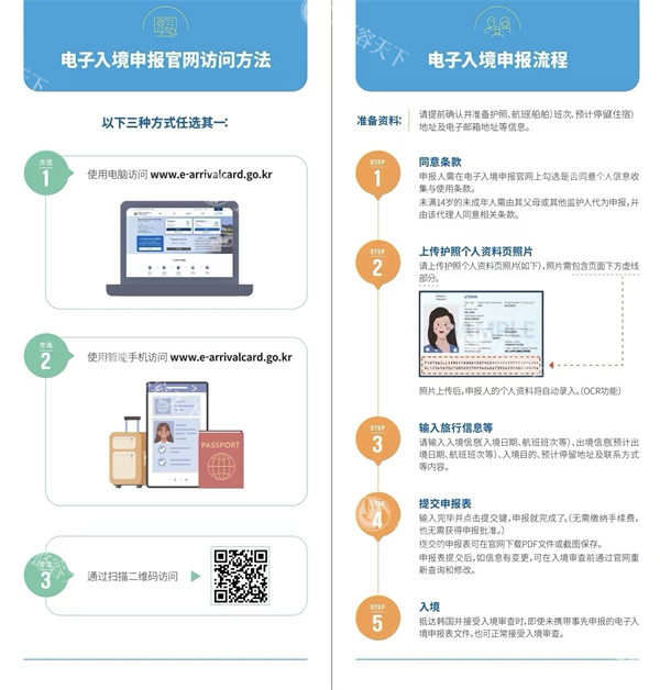 韩国电子入境申报制度将于2025年2月24日实施，纸质入境卡可用至2025年12月，出境新规！