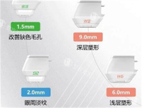 双逆博士不同探头的功效图解 双逆博士不同探头的功效图解