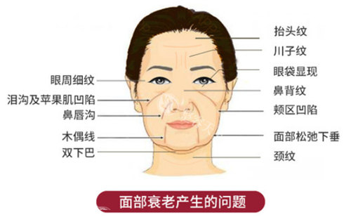 南京溯颜医疗美容怎么样正规吗?从简介介绍_地址位置_擅长项目_口碑评价看是靠谱医美!