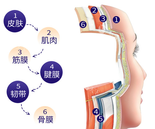 南京溯颜医疗美容怎么样正规吗?从简介介绍_地址位置_擅长项目_口碑评价看是靠谱医美!