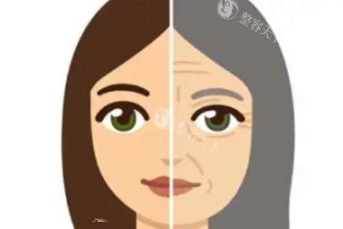 7D聚拉提适合50岁以上的人做吗？适合！可以改善面部松弛、皱纹和整体皮肤状态