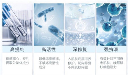 外泌体有啥功能与结果？美容抗衰、修复损伤全涉及，速来了解