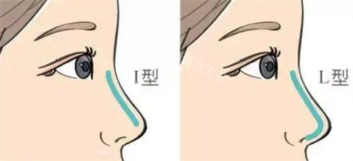 北京蓝奥医疗美容怎么样?擅长做眼鼻整形/幼态脸/吸脂手术,附简介介绍和地址位置!