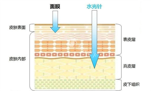 广州美妍整形医院地址在哪里：位于天河区中山大道西277号3楼，高品质区域，多科室提供多方位医美