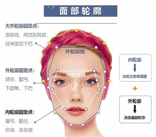 吕炜亮医生轮廓固定技术怎么样？技术娴熟|成效好|评价比较好