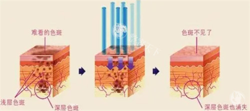 河南开封启美整形正规吗?口碑怎么样好吗?公布简介介绍和地址位置!