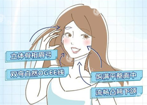 3.5 万在杭州时光医疗做玻尿酸幼态脸微调，谭琳琳医生细腻手法打造自然结果，朋友都说很值！​
