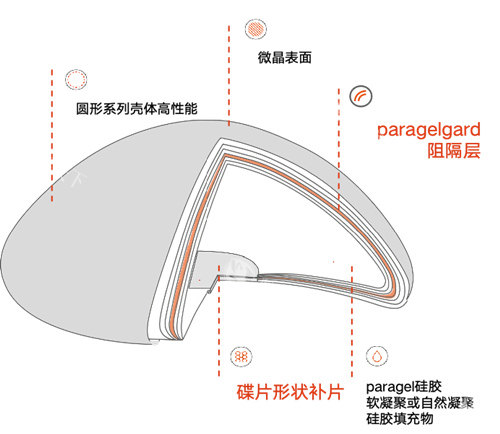日照市正规整形丰胸医院有哪些？盘点本地口碑机构，附价格对比和术后护理建议！