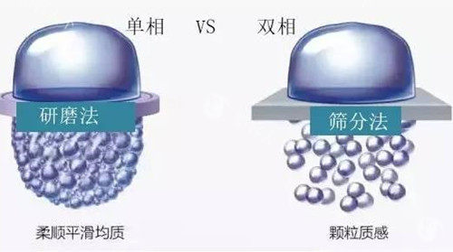 乔雅登哪个系列适合打鼻子？极致系列、丰颜系列和朔颜 XC 系列都可以
