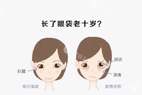 南充整形医院价格表2025年呈现：去眼袋2000元起/自体软骨隆鼻20000元起/玻尿酸注射2000元起/mL