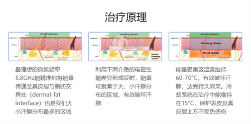 医生一般怎么检查腋臭？气味辨别 + 皮肤观察，3步判断腋臭严峻程度，分享不同腋臭手术方案