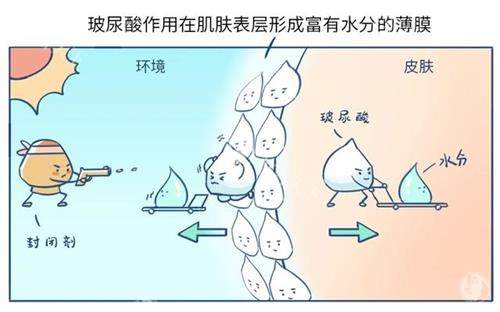 初黛玻尿酸是我国认可的吗?正规国产玻尿酸品牌认证齐全,可靠绝非杂牌!