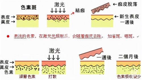 西安星容妍医疗美容怎么样正规吗?地址在哪里?分享简介地址和预约挂号方式!