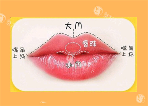 成都刘玉辉做唇结果怎么样？​他会精心设计手术切口，在术中细致地重塑唇部肌肉和组织，以达到改善唇形的目的