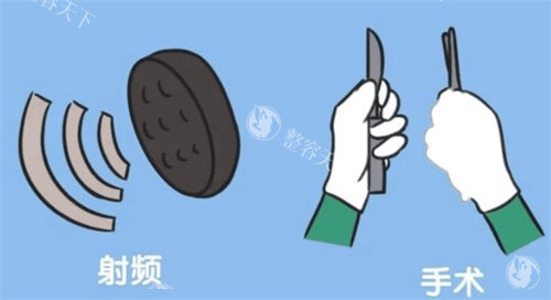 说说我打紧缩针5个月后的变化，重拾女性私密魅力由内而外焕发光彩！