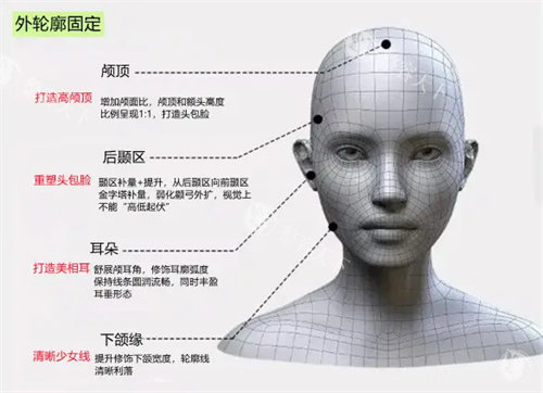 成都幼态脸加轮廓固定多少钱？玻尿酸填充3000元起/自体脂肪填充1万元起/胶原蛋白5000元起~