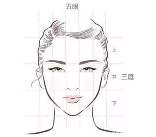顾陆健医生做鼻子怎么样​？不仅技术娴熟且术后的成效比较好！