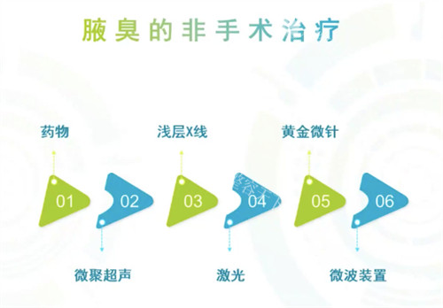 杭州做腋下净味2025价格表一览：注射1500+黄金微针8000+激光消融10000+