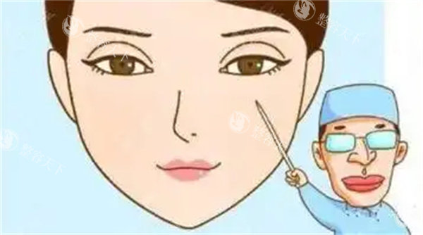 成都高亮眼修复怎么样？高亮和卢尚兵谁的技术好？技术特色深度解析