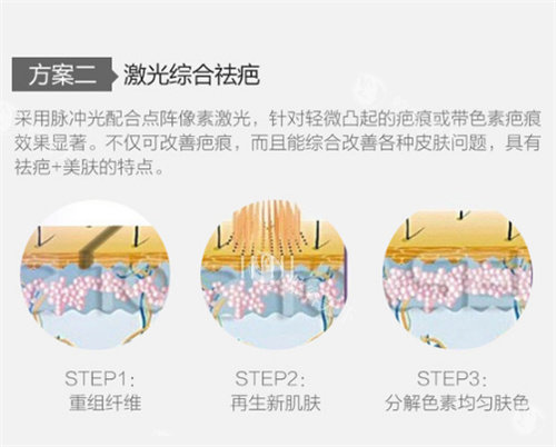 北京广济医院疤痕科的口碑，到底是夸出来的还是治出来的？正规吗？实际怎么样？患者帮你辨真假