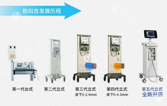 做完热玛吉后脸垮了怎么办?做了热玛吉会不会加速衰老?不会垮也不会加速衰老!