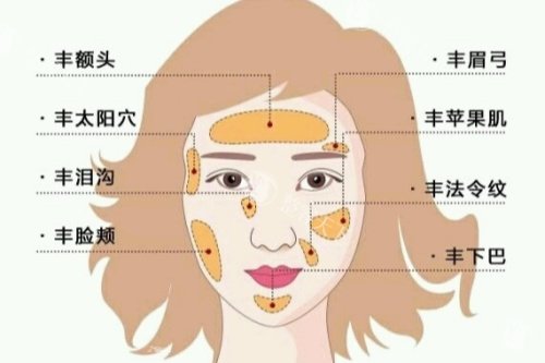 宁波鄞悦纤姿医美怎么样？在宁波是一家连锁且靠谱的综合医美整形医院！