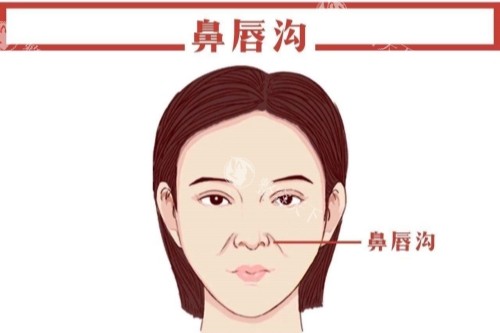 杭州华韩医疗美容怎么样?做超声炮怎么样分享简介地址+口碑评价+预约方式!