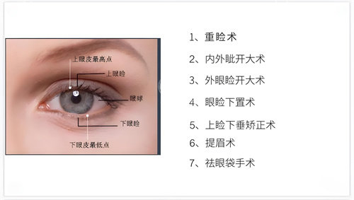 海拉尔做眼综合要多少钱？2025海拉尔眼综合价目全公开：从埋线到提肌矫正7980元起重塑明眸！