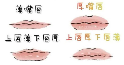 姣兰玻尿酸丰唇成效如何？能维持多久？注射后嘴巴自然柔软/维持6-12个月