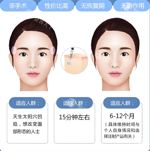 玻尿酸注射填充适合人群与原理动画图