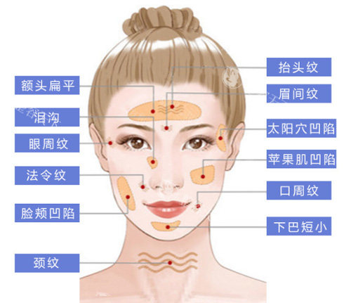 武汉私立医美全脸脂肪填充价目表！2025真实报价+技术差异+避坑攻略