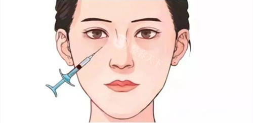 泪沟注射填充位置展示动画图