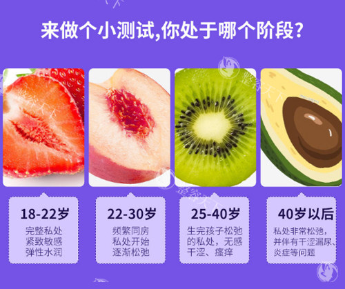 女性阴道松弛程度对比