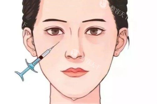 眼部注射卡通图