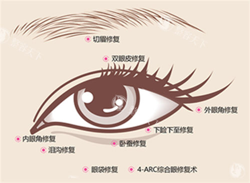 北京客莱美舍整形眼整形