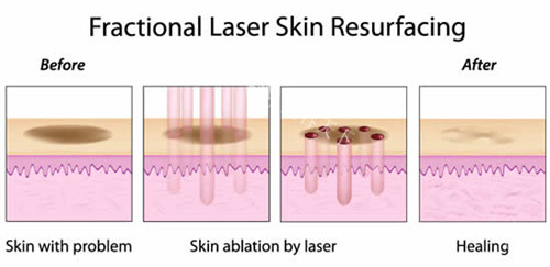 邯郸卫校皮肤科挂号预约电话及流程更新！教你一键线上预约，省时省力看医师！