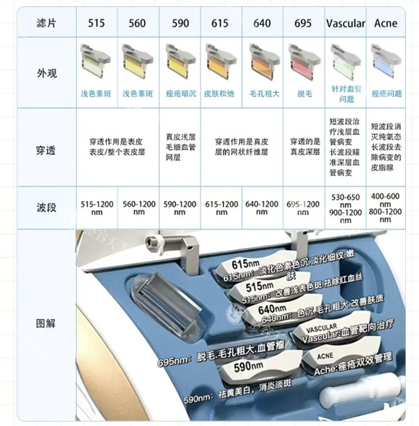 光子嫩肤M22各类激光头