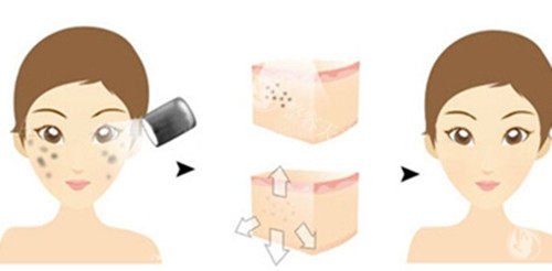 郑州整形医院哪家好?杨丽美颜/壹加壹/东方整形均是口碑靠前之选!