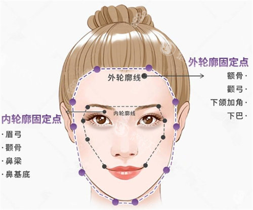 综合分享蒋铮铮医生的业内与求美者口碑，客观分析综合水平，Very美学小程序可查阅相关反馈