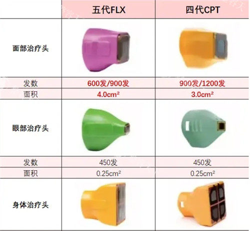 热玛吉四代和五代头的区别图.jpg