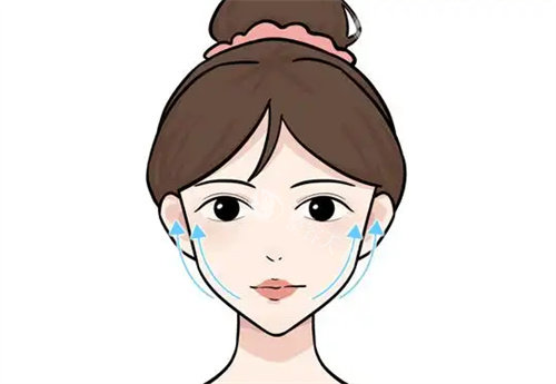 面部提升卡通图展示