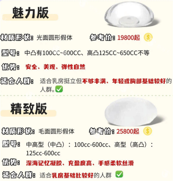 曼托假体隆胸的价格与优势图解.jpg