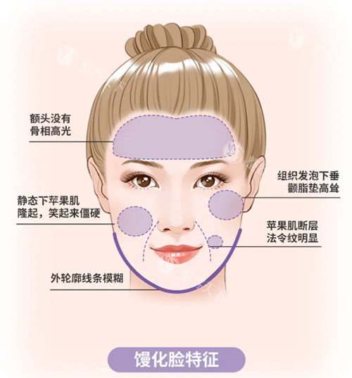 馒化脸怎么办